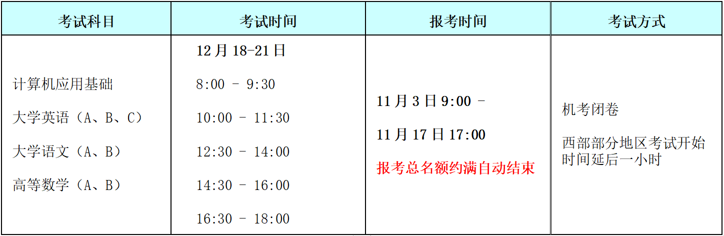 2021年12月统考考试工作安排(图2)