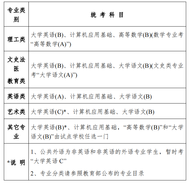 网络统考常见问题解答(图1)