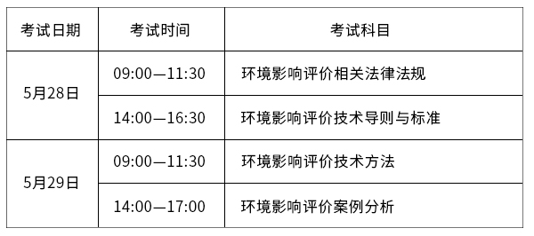 青岛市人力资源和社会保障局关于2022年度环境影响评价工程师职业资格考试考务工作有关问题的通知(图1)