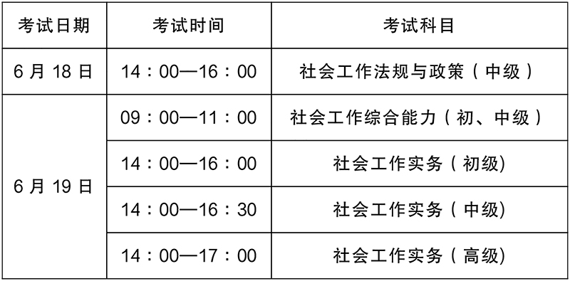 最新通知！山东省2022年度社会工作者职业水平考试报名时间于4月26日9点开始！(图1)