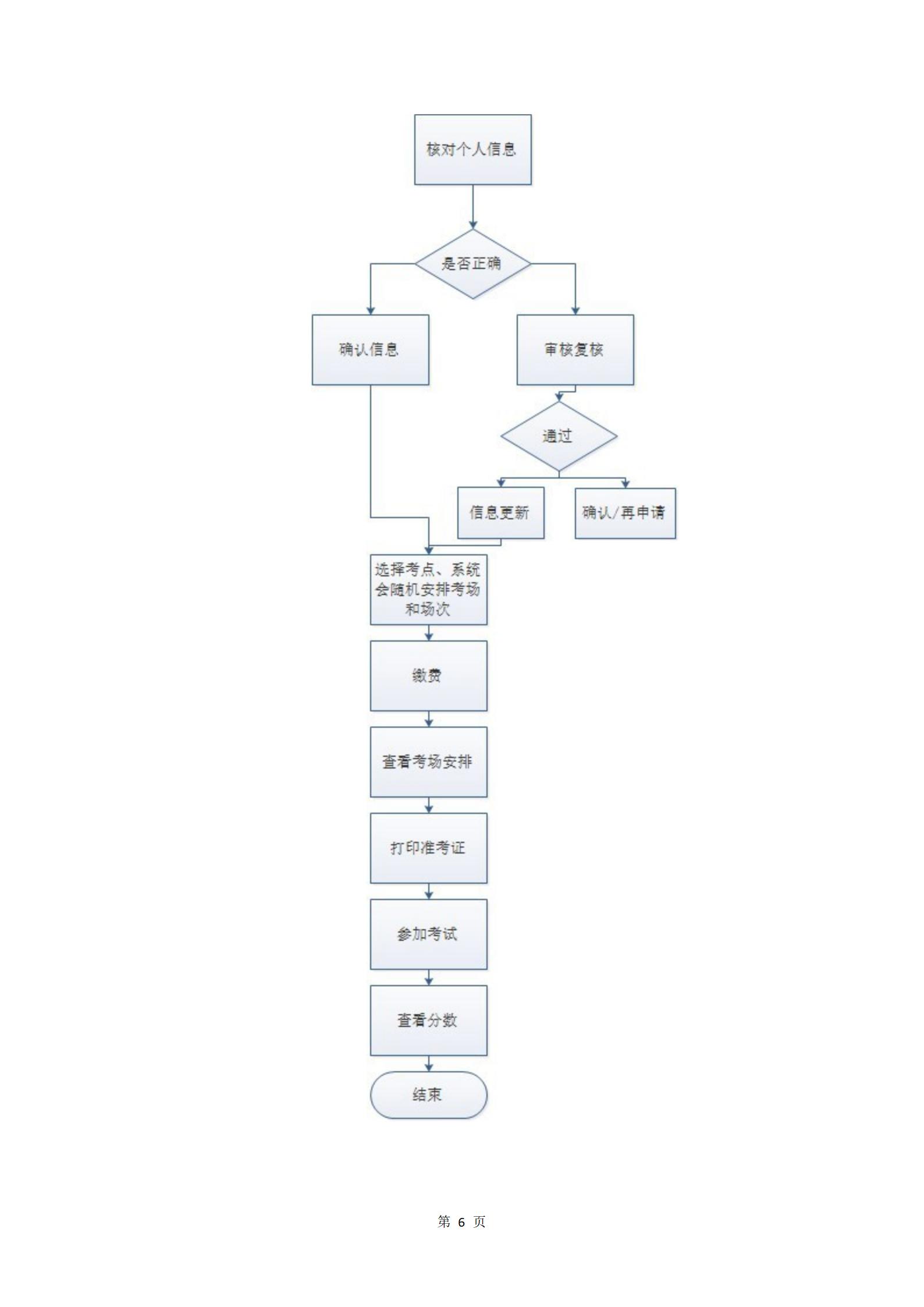 关于做好2022年7月山东省高等学历继续教育学士学位英语考试报名的通知(图6)