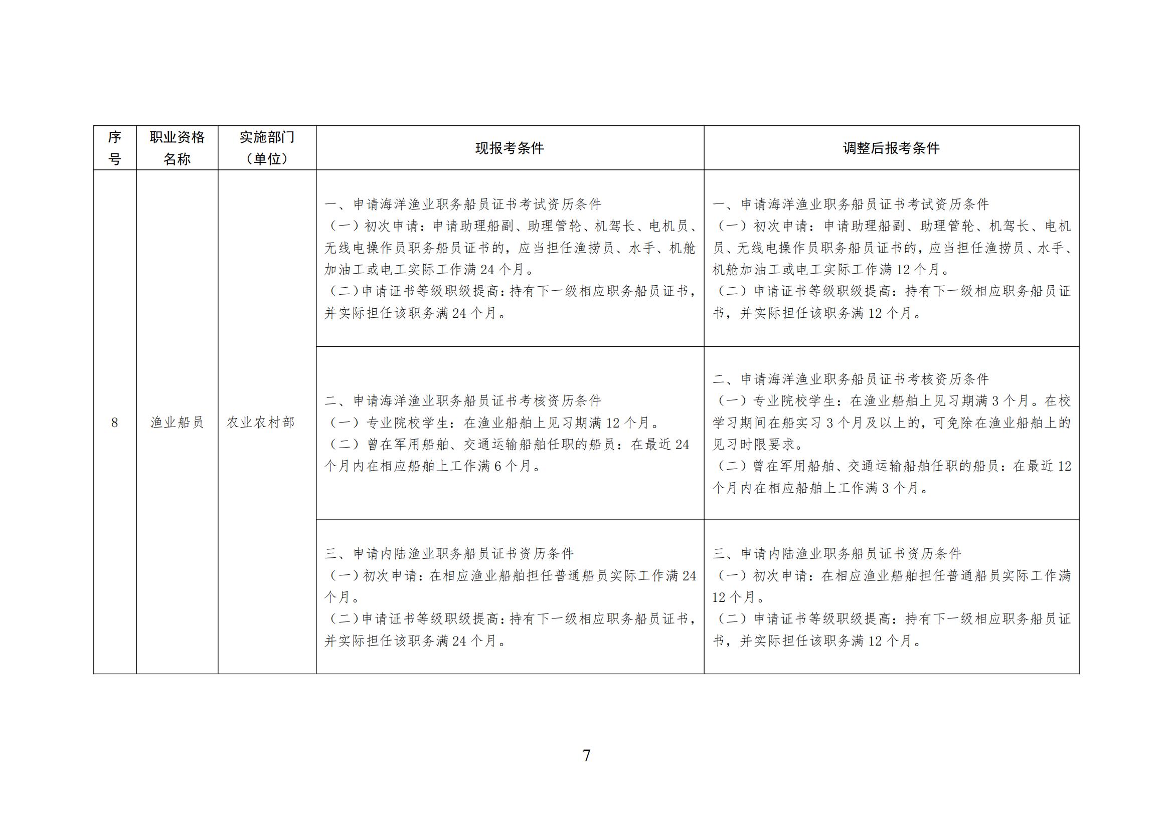 人力资源社会保障部关于降低或取消部分准入类职业资格考试工作年限要求有关事项的通知(图7)