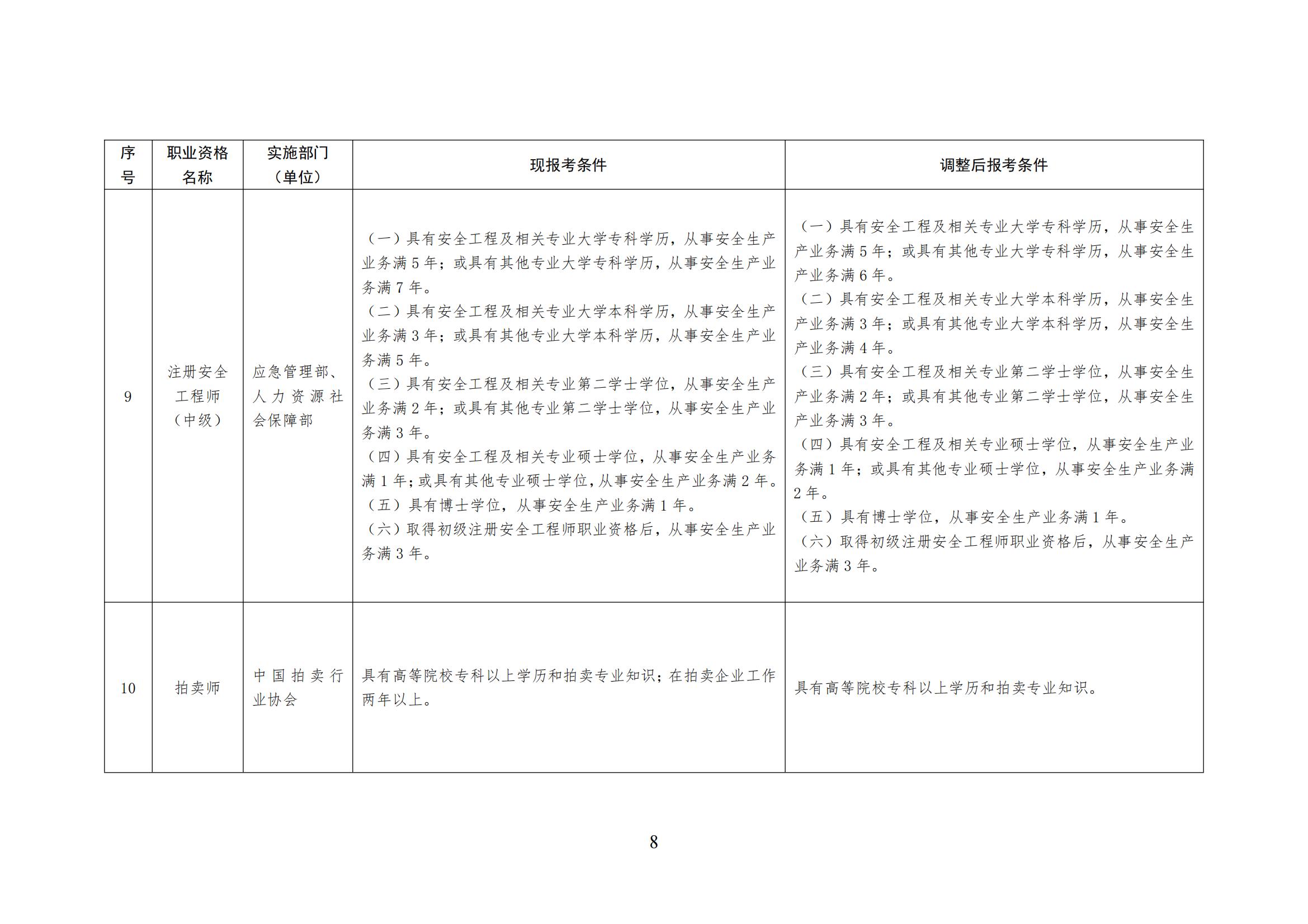 人力资源社会保障部关于降低或取消部分准入类职业资格考试工作年限要求有关事项的通知(图8)