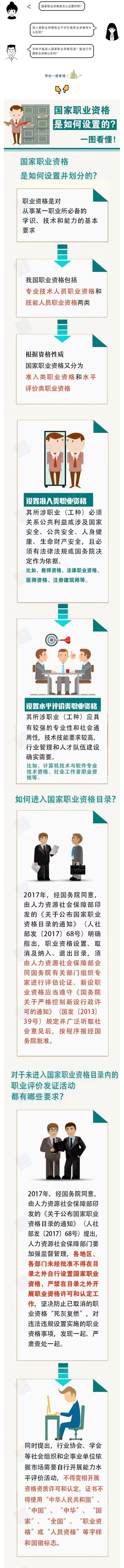 国家职业资格是如何设置的？一图看懂！(图1)