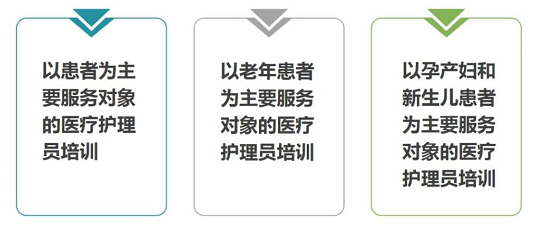 托普带您了解医疗护理员、护士、护工的区别是什么？(图10)