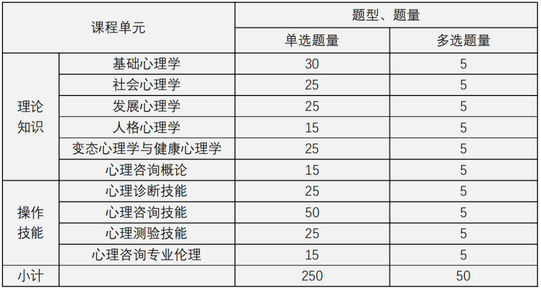 报考心理咨询师，get这些好处(图6)