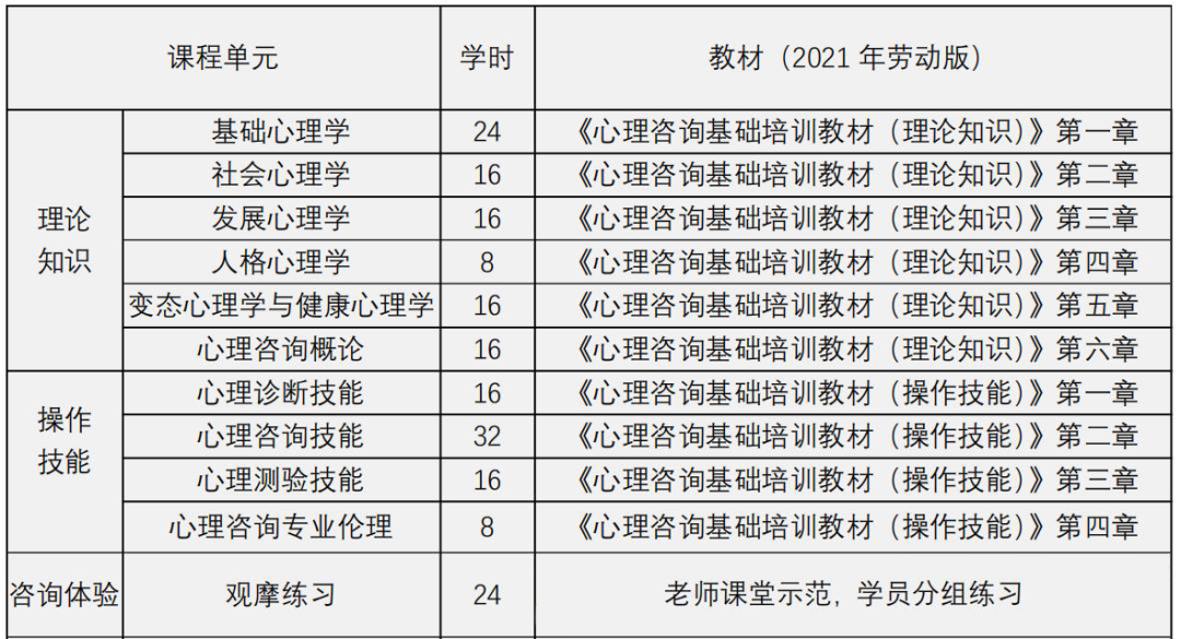 2023年心理咨询师基础培训项目报名中(图5)