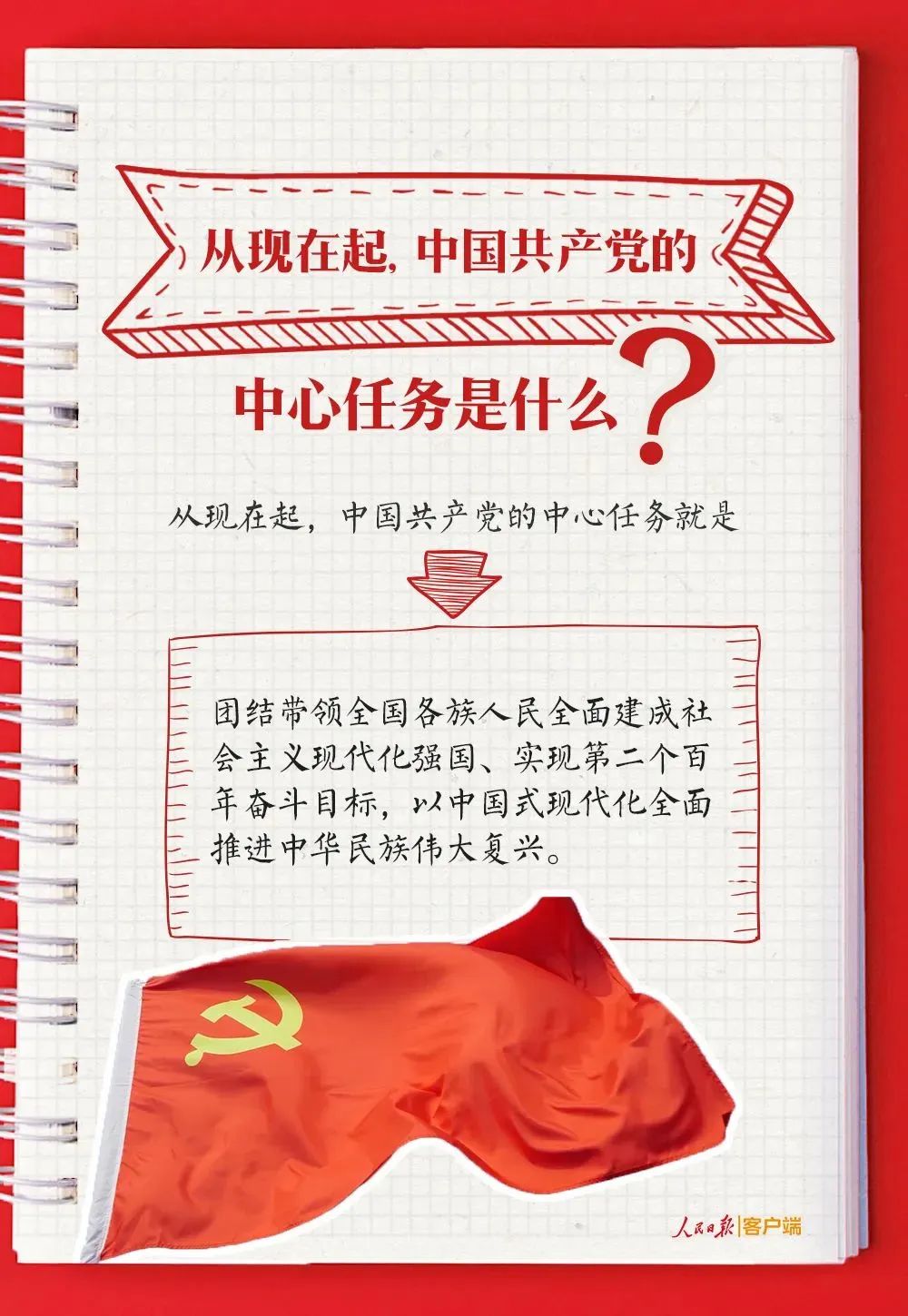 时事政治：党的二十大报告学习手账(图4)