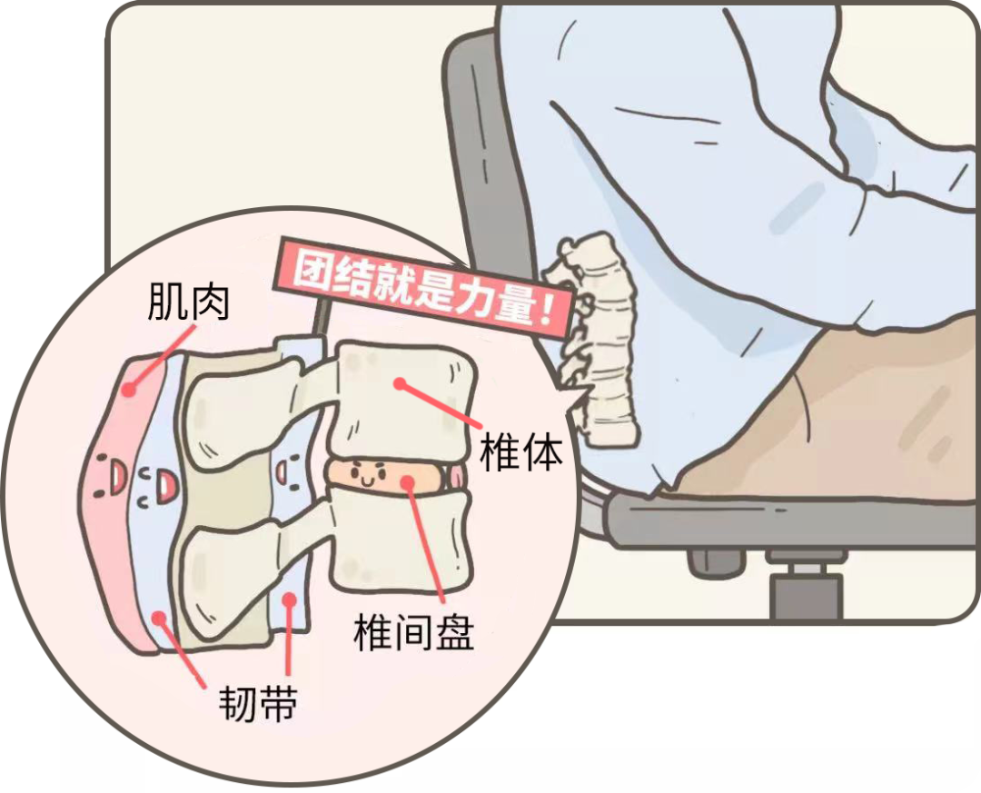 当妈后，你的腰就是这样一步一步坏掉的(图1)