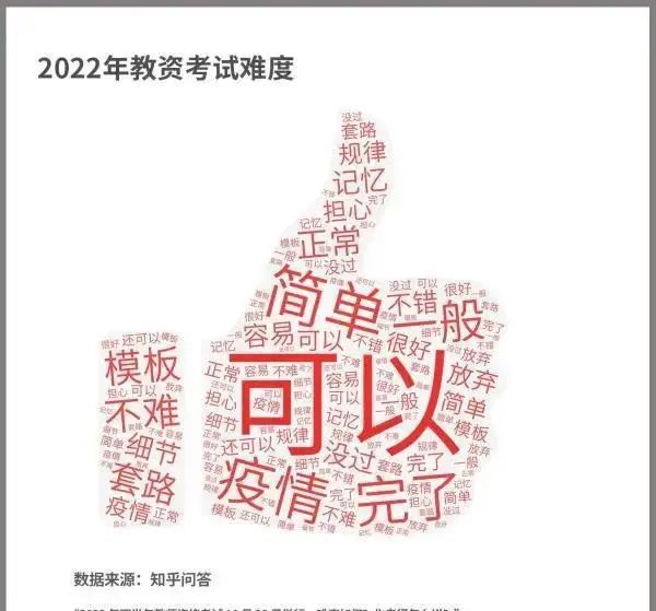 教资报考人数1144万人！这组数据告诉你打败多少对手才能成功拿证！(图4)