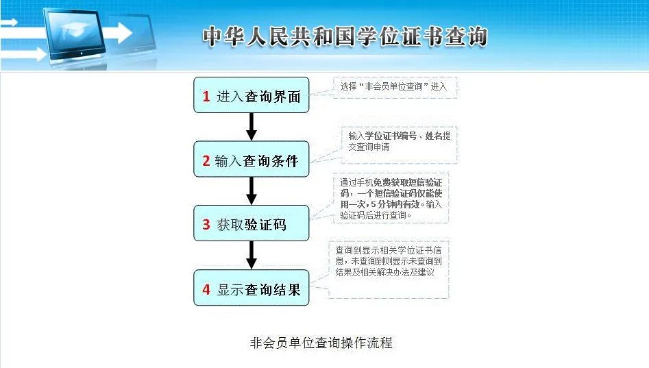 【一文读懂】学历、学位到底什么区别？怎么查询？(图4)