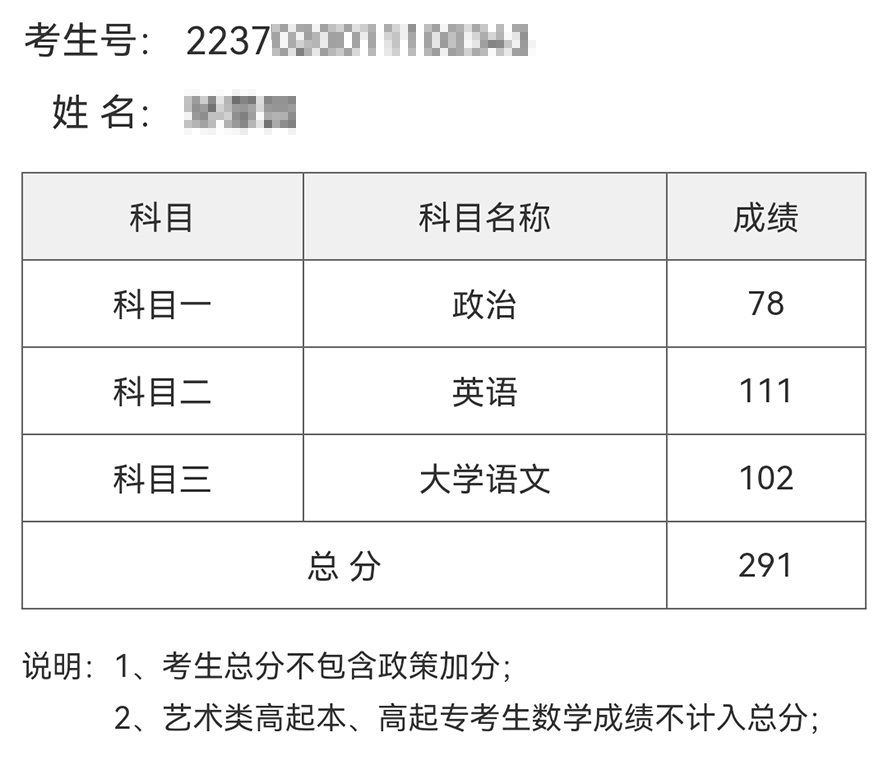 【喜报】恭喜托普学员在2022年成人高考中取得好成绩！(图2)