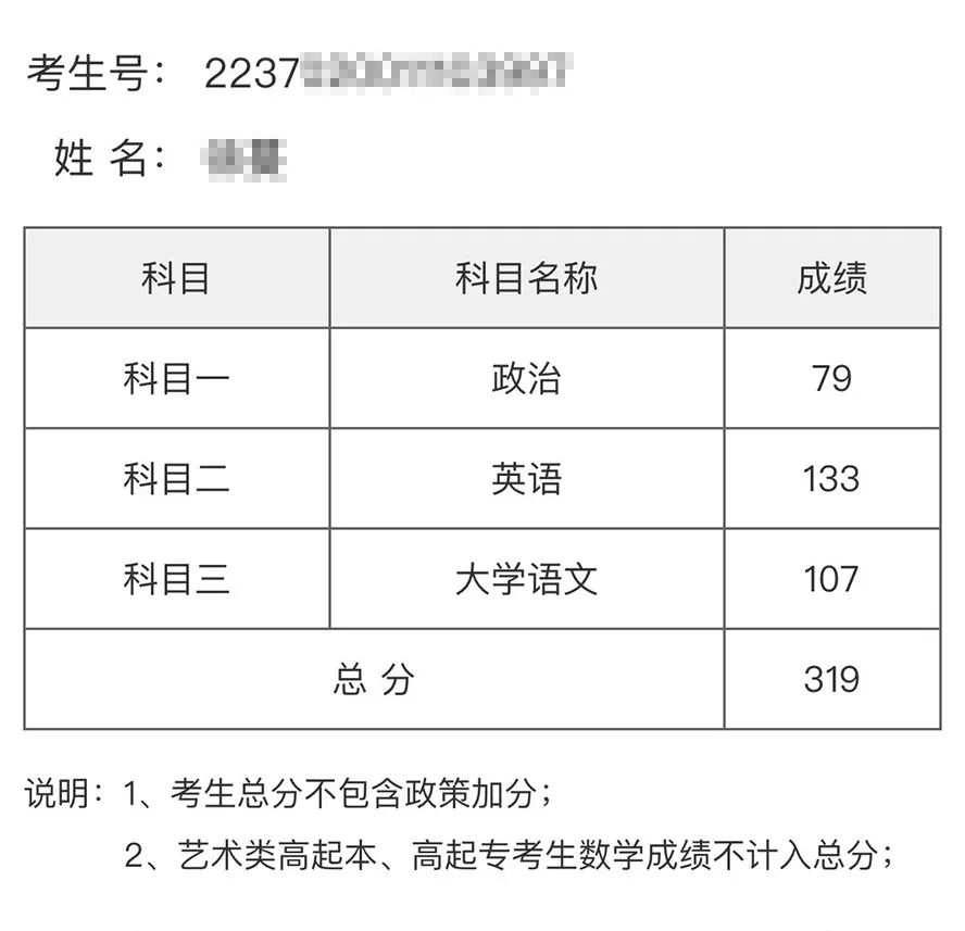 【喜报】恭喜托普学员在2022年成人高考中取得好成绩！(图3)