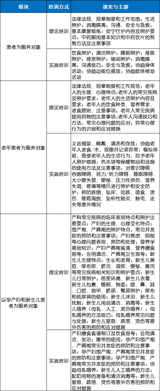 疫情之下，如何保护老年人？医疗护理员助力平稳度疫情(图1)