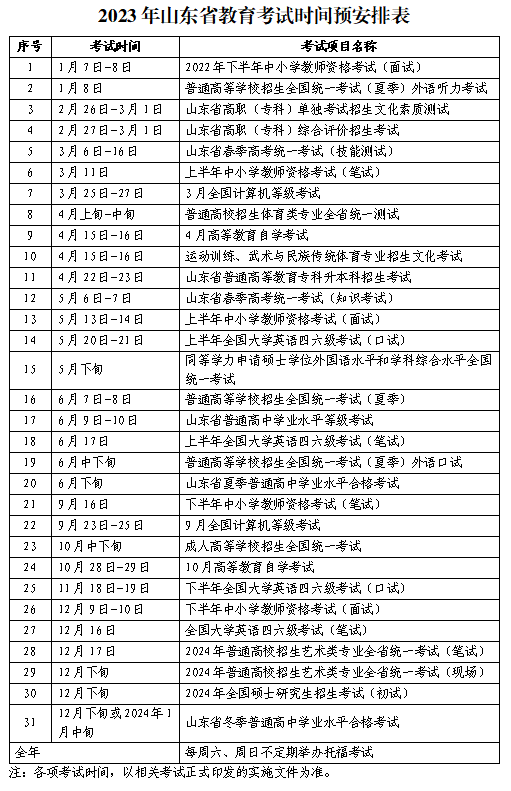 2023年山东省教育考试时间预安排表来啦！(图1)