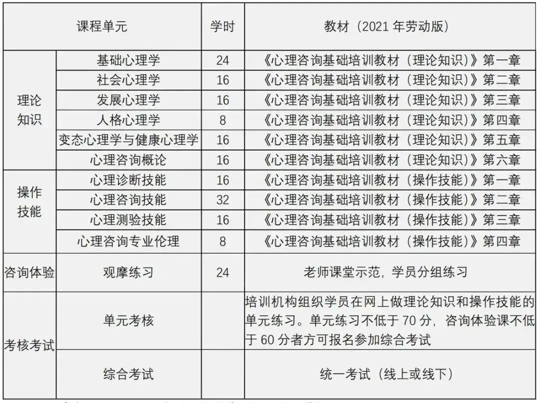 想进入心理行业，又不确定自己是否合适？来这里找到答案(图5)