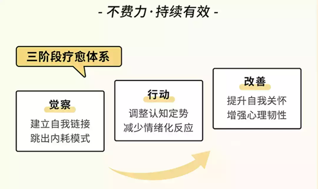 这一次，不用总想着“逃”了丨托普「正念减压营」稳定自我，内在生长(图6)