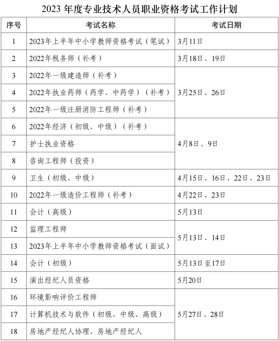 2023年考证时间表公布！(图1)