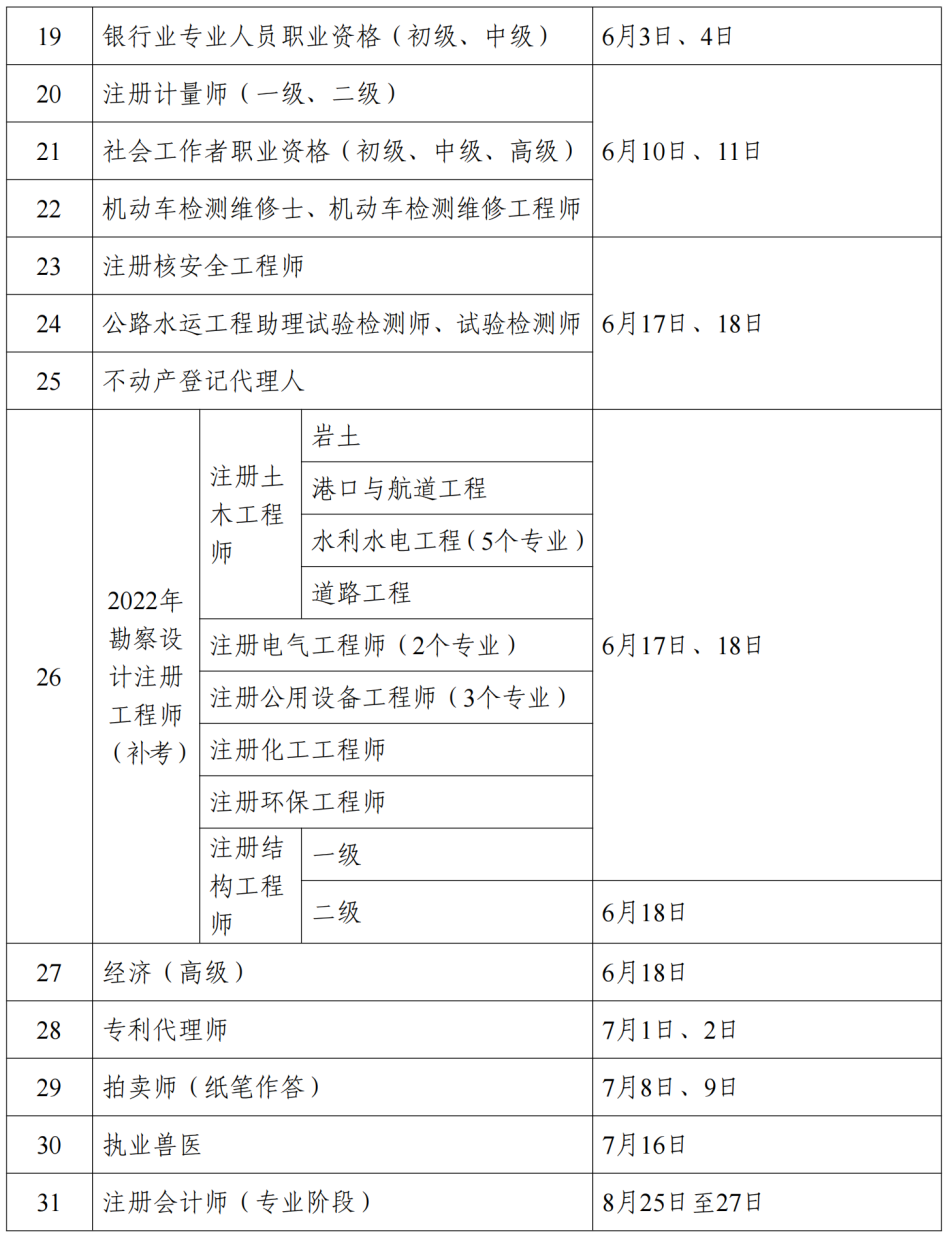 2023年考证时间表公布！(图2)