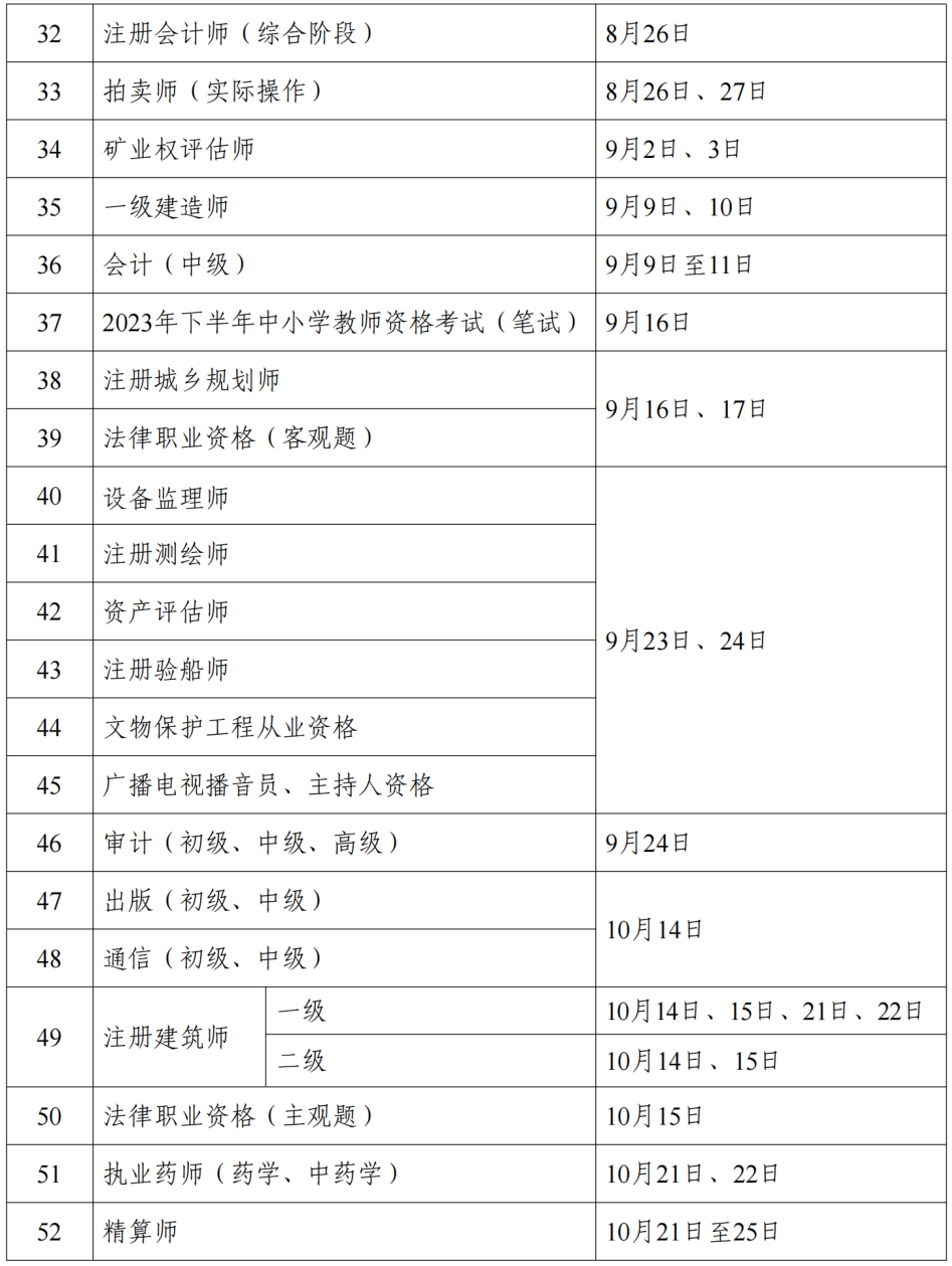 2023年考证时间表公布！(图3)