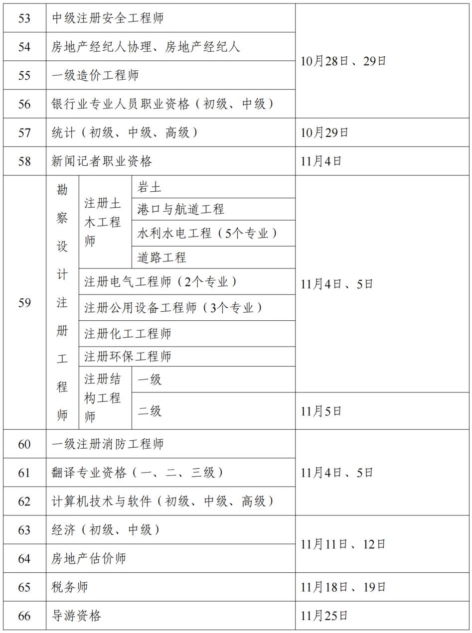 2023年考证时间表公布！(图4)