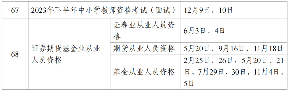 2023年考证时间表公布！(图5)