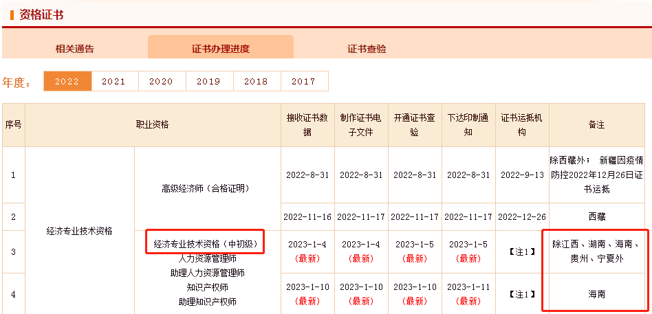 速看！经济师电子证书可以查询了！(图1)