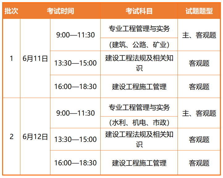 陕西和江苏两省份确定2023年二建考试时间6月3日-6月4日！(图3)