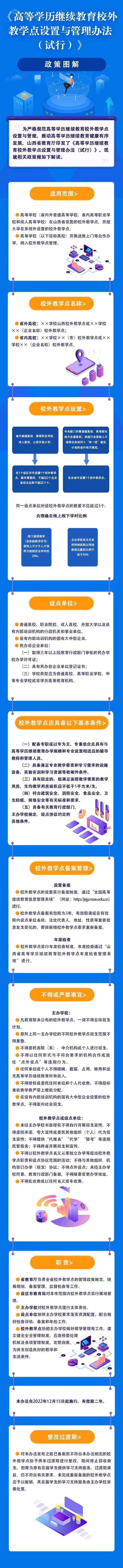 《高等学历继续教育校外教学点设置与管理办法 (试行)》解读(图1)