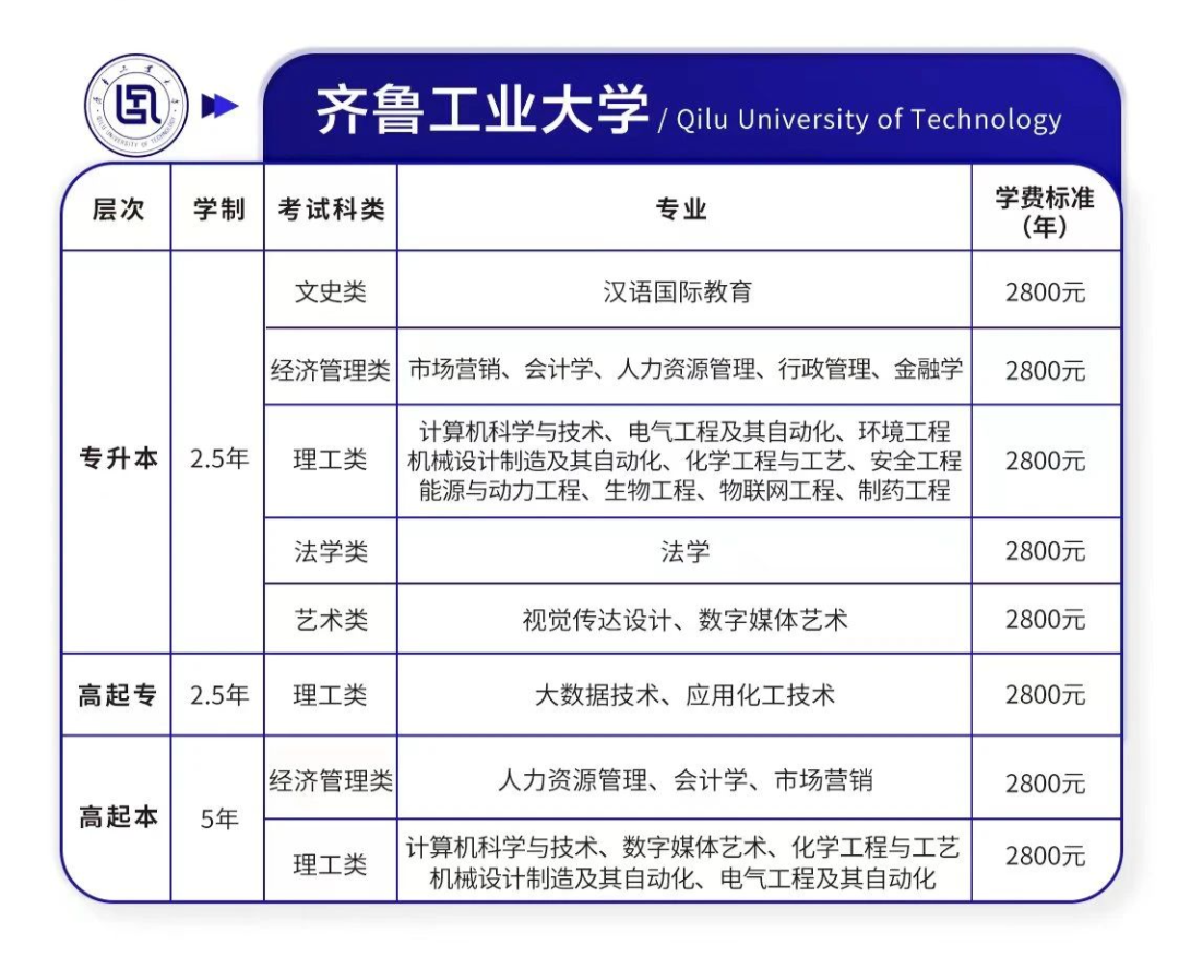 祝贺！托普教育成为齐鲁工业大学（山东省科学院）高等学历继续教育校外教学点(图4)