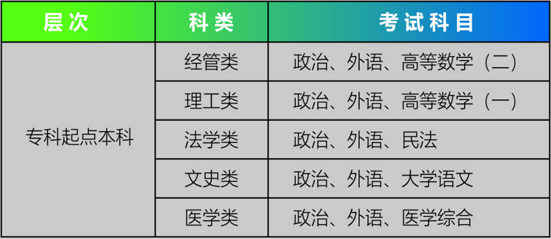 山东大学2023年成人高等教育招生简章(图4)