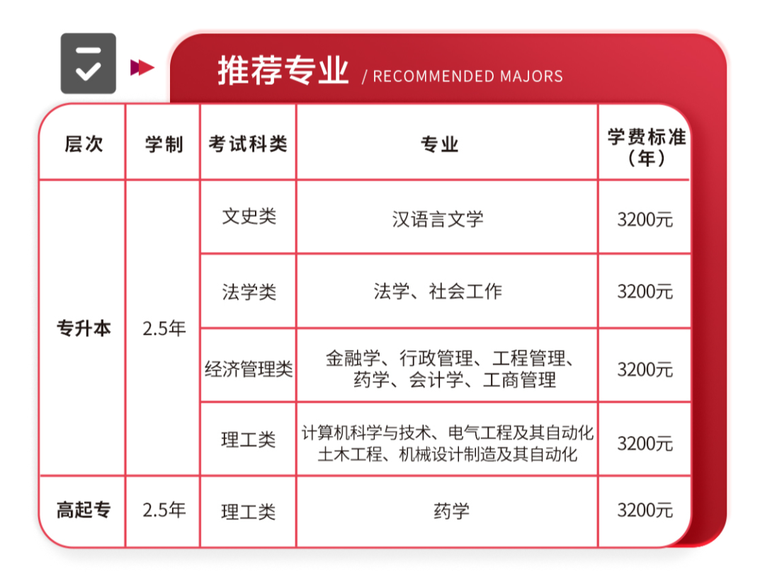 山东大学2023年成人高等教育招生简章(图5)