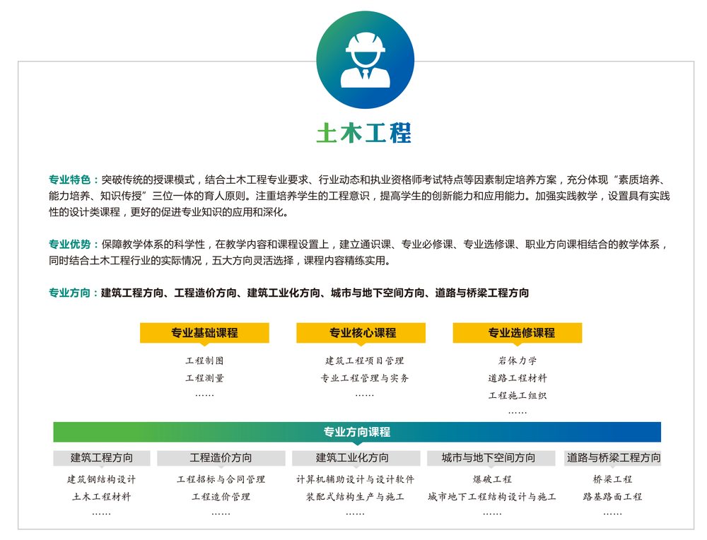 山东大学2023年成人高等教育招生简章(图7)