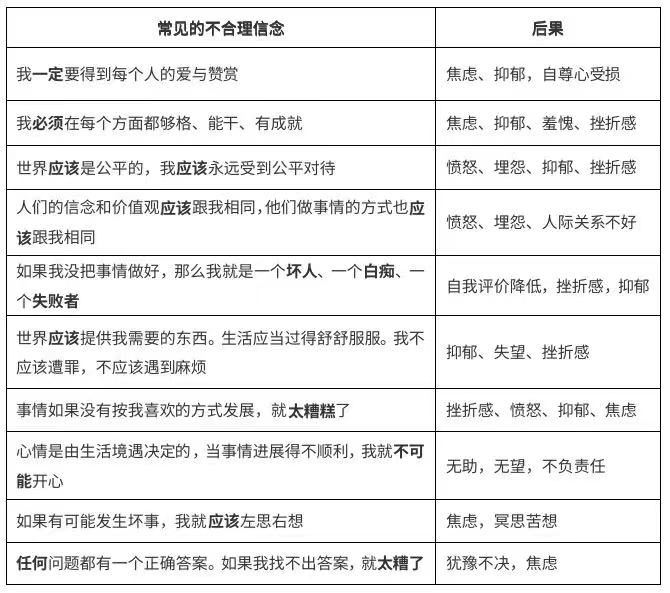 学习心理咨询师真的能够治愈自己吗？从这个疗法开始吧！(图4)