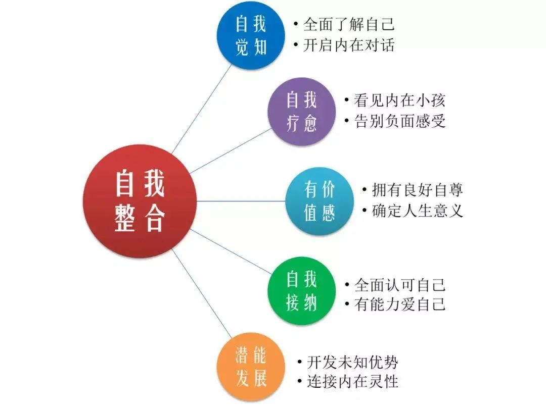 对抗焦虑最好的办法，送给很累很累的你(图2)