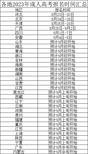 快报名！2023成人高考报名多地已开始(图2)