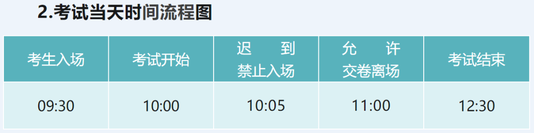 【考务通知】心理咨询基础项目综合考试(图3)